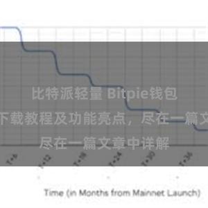 比特派轻量 Bitpie钱包最新版本下载教程及功能亮点，尽在一篇文章中详解