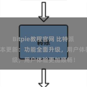 Bitpie教程官网 比特派钱包最新版本更新：功能全面升级，用户体验更加顺畅！