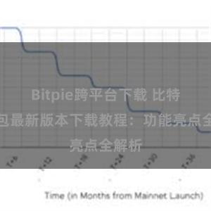 Bitpie跨平台下载 比特派钱包最新版本下载教程：功能亮点全解析