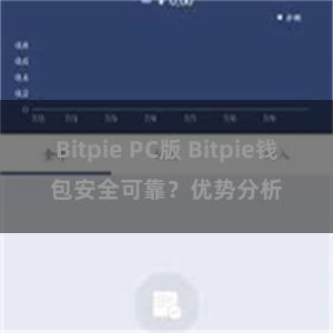 Bitpie PC版 Bitpie钱包安全可靠？优势分析