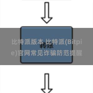 比特派版本 比特派(Bitpie)官网常见诈骗防范提醒