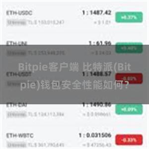 Bitpie客户端 比特派(Bitpie)钱包安全性能如何？