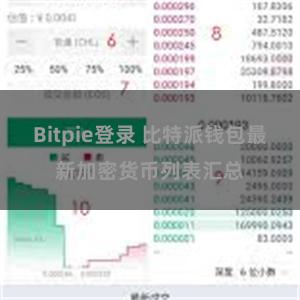 Bitpie登录 比特派钱包最新加密货币列表汇总