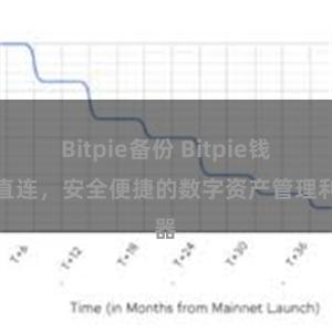 Bitpie备份 Bitpie钱包直连，安全便捷的数字资产管理利器