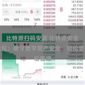 比特派扫码安装 比特派安全钱包：确保数字资产安全，轻松管理