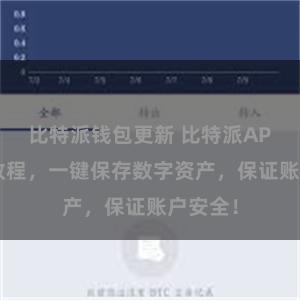 比特派钱包更新 比特派APP备份教程，一键保存数字资产，保证账户安全！