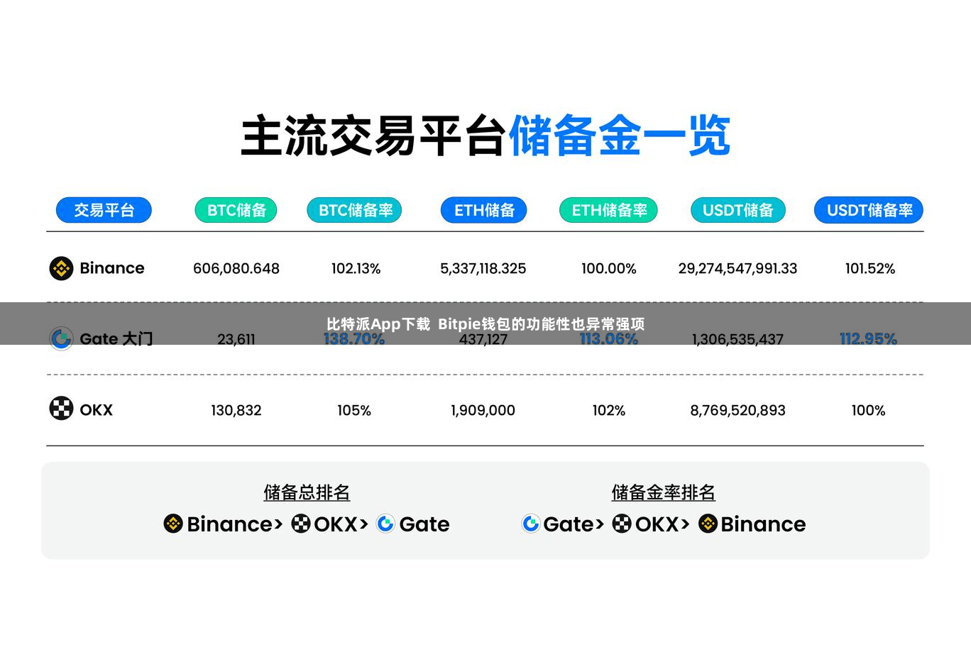 比特派App下载  Bitpie钱包的功能性也异常强项